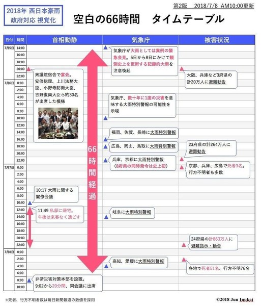 安倍晋三総理に言いたいことは？：コメント408