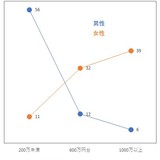 専業主婦の価値