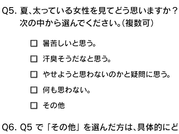 5人に1人の男性が「太っている女性は露出を控えるべき」と回答：コメント18