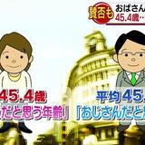 「おばさん」と思う年齢は？　“衝撃の結果”に賛否