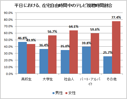 独身男性4割「ずっと独身でいいよ」と達観！ その理由第1位が納得できる：コメント8