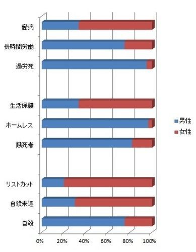 独身男性4割「ずっと独身でいいよ」と達観！ その理由第1位が納得できる：コメント5