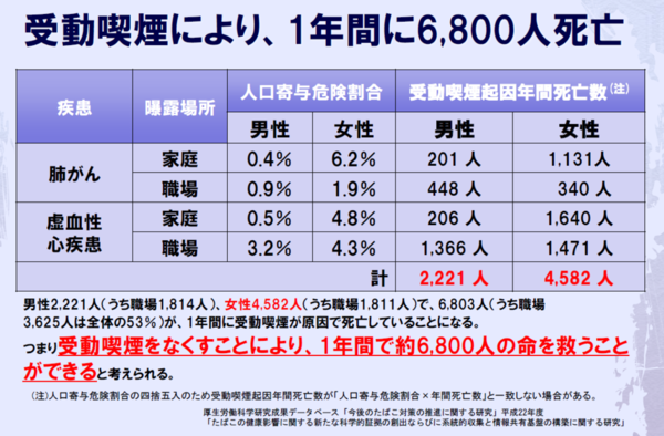 「ルール守っているのに、なぜ...」　過熱する「タバコ叩き」、喫煙者の本音は：コメント3909