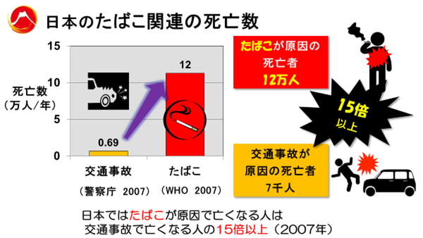 「ルール守っているのに、なぜ...」　過熱する「タバコ叩き」、喫煙者の本音は：コメント3944