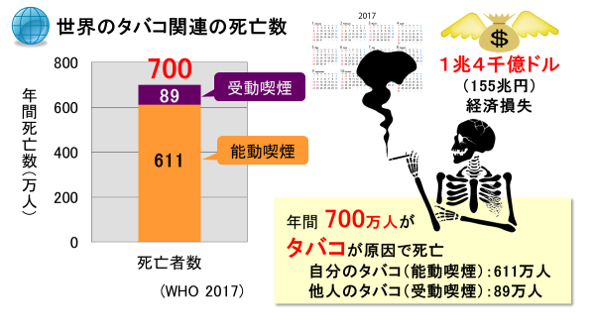 「ルール守っているのに、なぜ...」　過熱する「タバコ叩き」、喫煙者の本音は：コメント3939