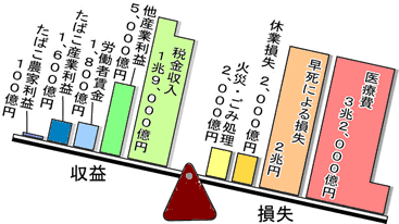 「ルール守っているのに、なぜ...」　過熱する「タバコ叩き」、喫煙者の本音は：コメント4048