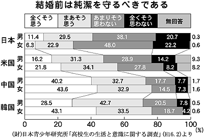 男が処女に拘りヤリマンを嫌う理由、禁断の研究「テレゴニー」：コメント32