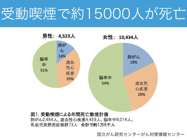 「ルール守っているのに、なぜ...」　過熱する「タバコ叩き」、喫煙者の本音は：コメント1001