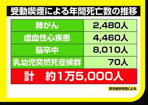 「ルール守っているのに、なぜ...」　過熱する「タバコ叩き」、喫煙者の本音は：コメント1104