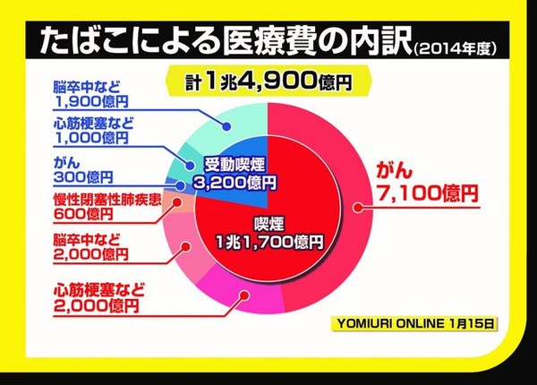 「ルール守っているのに、なぜ...」　過熱する「タバコ叩き」、喫煙者の本音は：コメント1446