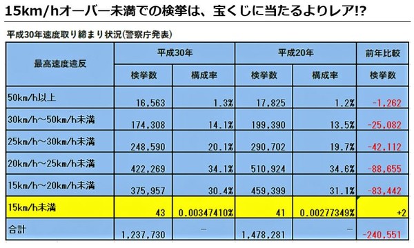 高木美保　あおり運転は誘発する側にも責任「追い越し車線にずっといたら普通でもイライラする」：コメント186