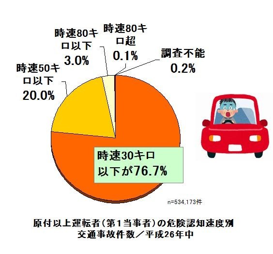 高木美保　あおり運転は誘発する側にも責任「追い越し車線にずっといたら普通でもイライラする」：コメント298