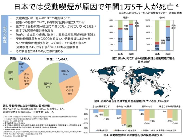 「ルール守っているのに、なぜ...」　過熱する「タバコ叩き」、喫煙者の本音は：コメント2310