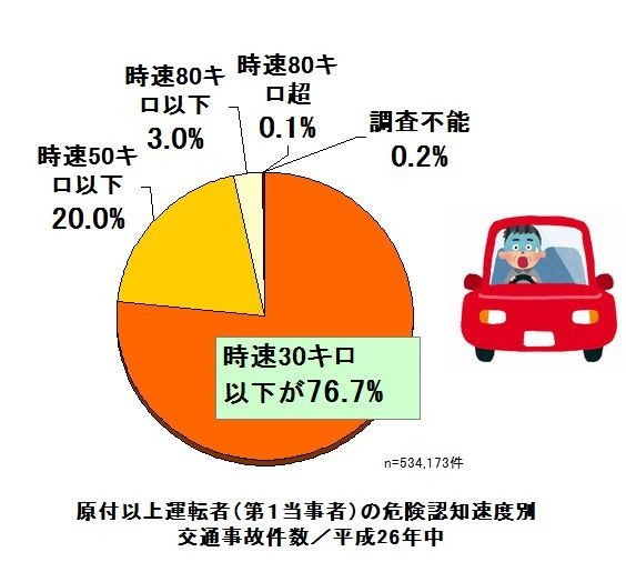 高木美保　あおり運転は誘発する側にも責任「追い越し車線にずっといたら普通でもイライラする」：コメント1006