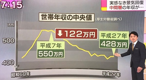 安倍政権、増税延期どころか「消費税5％に下げる」案が浮上：コメント65
