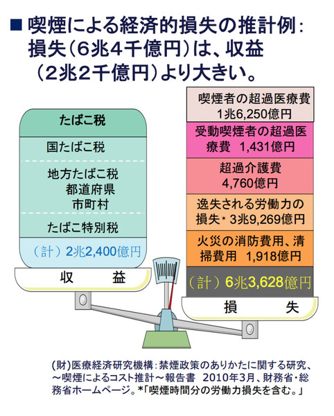 「ルール守っているのに、なぜ...」　過熱する「タバコ叩き」、喫煙者の本音は：コメント1686