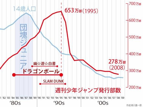 オタクが漫画「ワンピース」を毛嫌いする理由…「“仲間との絆”描写がしんどい」：コメント74