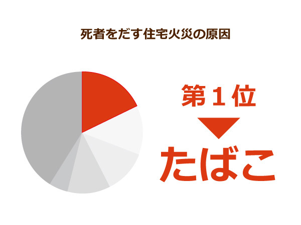 「ルール守っているのに、なぜ...」　過熱する「タバコ叩き」、喫煙者の本音は：コメント2674