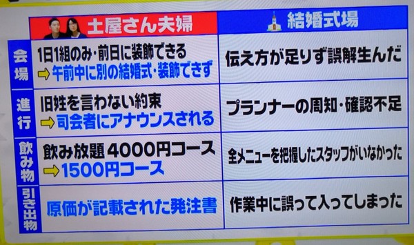  「精神的苦痛で立ち直れない」結婚式を台無しにされた新婦が悲痛な訴え：コメント45