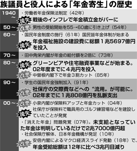 “老後2000万円”　報告書まとめた担当局長退任へ 金融庁：コメント6