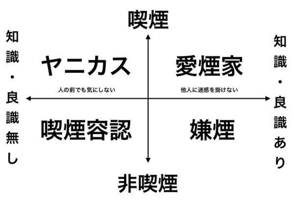 「ルール守っているのに、なぜ...」　過熱する「タバコ叩き」、喫煙者の本音は：コメント3060