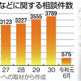 フィットネスブームの陰でスポーツジムのトラブル相次ぐ