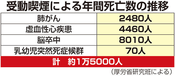 「ルール守っているのに、なぜ...」　過熱する「タバコ叩き」、喫煙者の本音は：コメント3290