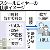 スクール弁護士を配置へ、文科省　300人、いじめや虐待に対応