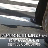 去年の平均年収 441万円、6年連続で増加