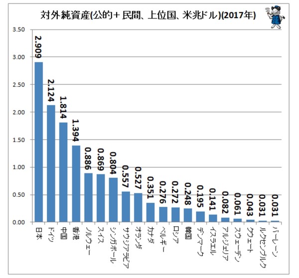 消費税「10％がゴールではない」政府税調の議論で：コメント11