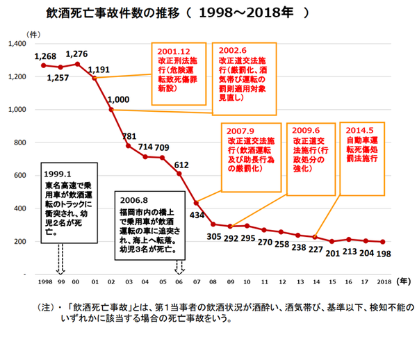 売れすぎのストロング系チューハイは規制すべきか？：コメント27