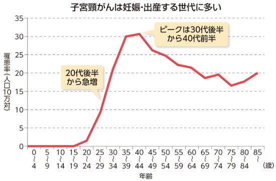 不妊の最大原因は｢年齢｣以外のところにあった：コメント13