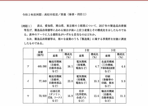 「うらやましい」友人の勤め先は？　トヨタが3位、国家公務員が2位、地方公務員が1位：コメント19