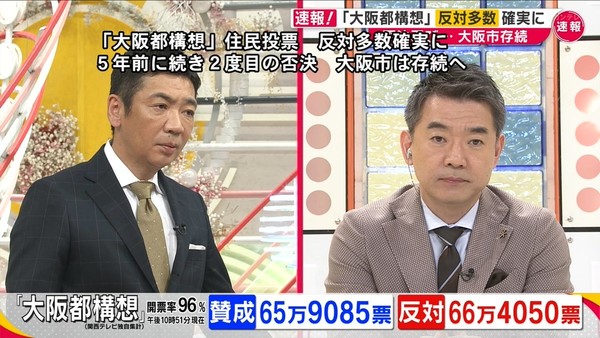 大阪都構想で“敵認定”された「大阪の公務員」、彼らが語った「やりきれぬ思い」：コメント8