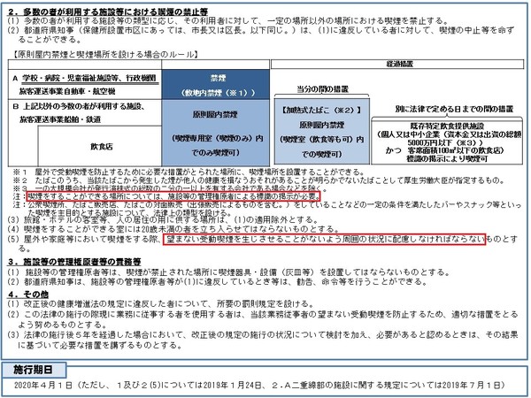 飲食店の屋内禁煙、喫煙者の4割以上が反対　「喫煙者の権利が守られていない！」：コメント203