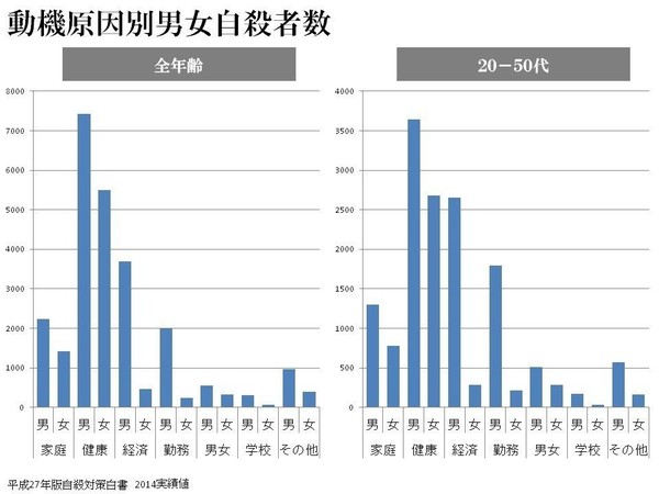 男女平等、日本は121位 世界的解消は「99年半かかる」：コメント618