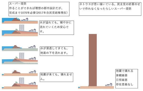 蓮舫議員、新型肺炎の注意喚起CMに「ズレています。そこにお金を使うのは優先順位が違います」：コメント73