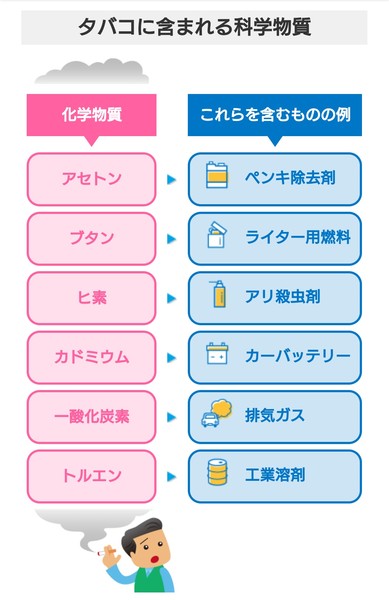 飲食店の屋内禁煙、喫煙者の4割以上が反対　「喫煙者の権利が守られていない！」：コメント563