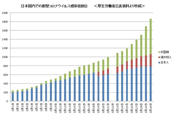 政府・与党、1世帯あたり10万円超の現金給付で調整　自己申告に基づき生活に困っている世帯など：コメント42