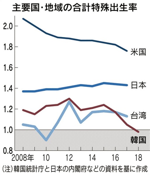 少子化対策で「第3子に月6万円」案…今すべき議論とは？：コメント35