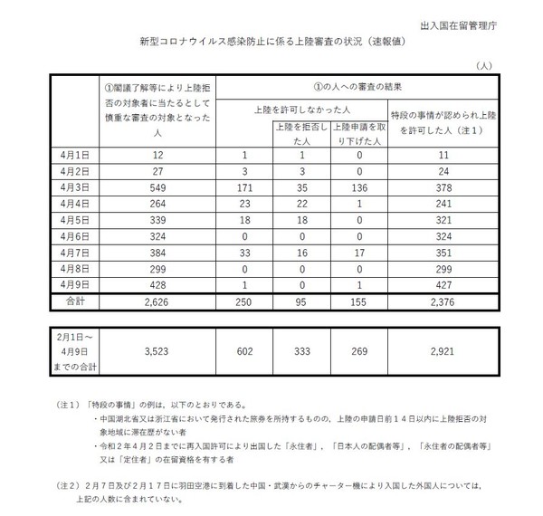 コロナもかまわず渋谷・原宿に溢れる若者たち「バイトがないから」「春休みが超長くて」「免疫あるし」：コメント57