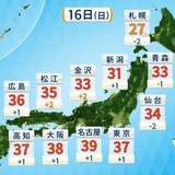 40℃超えの可能性も　外出危険の暑さ　関東甲信中心に天気急変にも注意