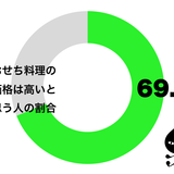 内容と価格が釣り合ってない？　60代男性の8割が「おせちは高い」
