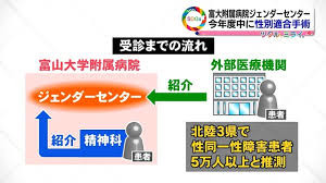 富山大学付属病院　ジェンダーセンター開設へ：コメント9