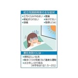 朝起きられず退学に…コロナ禍で拍車がかかる10代の「起立性調節障害」