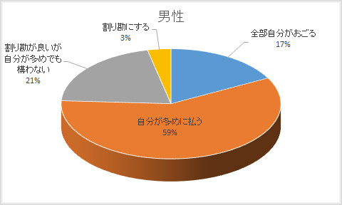 ãâãã¼ãã¯çµ¶å¯¾ã«å²ãåâç·ãæ¥å¢ä¸­!? å¥³æ§ã«å¥¢ããªã5ã¤ã®çç±ï¼ã³ã¡ã³ã8065