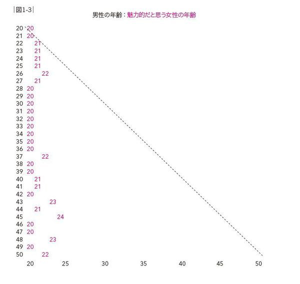 30代の婚活女性「50過ぎの勘違いおじさんに疑問。その自信はどこから来るのか」という投稿に反響：コメント84