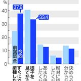 「すぐ接種したい」が増加　コロナワクチン「様子見」を逆転―民間調査