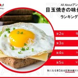 あなたは何派？「目玉焼き」にかける調味料ランキング、圧倒的第1位はやはり