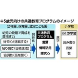 学習態度・学力ばらつき「小1問題」解消、文科省が5歳児に「教育プログラム」